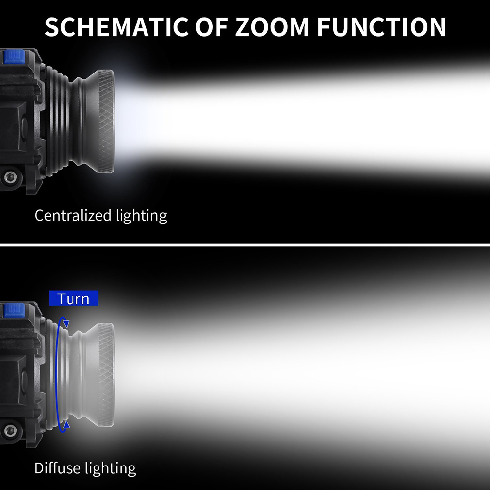 Focusing Outdoor Cycling Camping Led Glare Headlights – Image 2